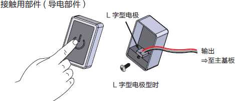 接触用部件(导电部件)